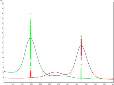 Genotype classification of Moraxella bovis using MALDI-TOF MS profiles